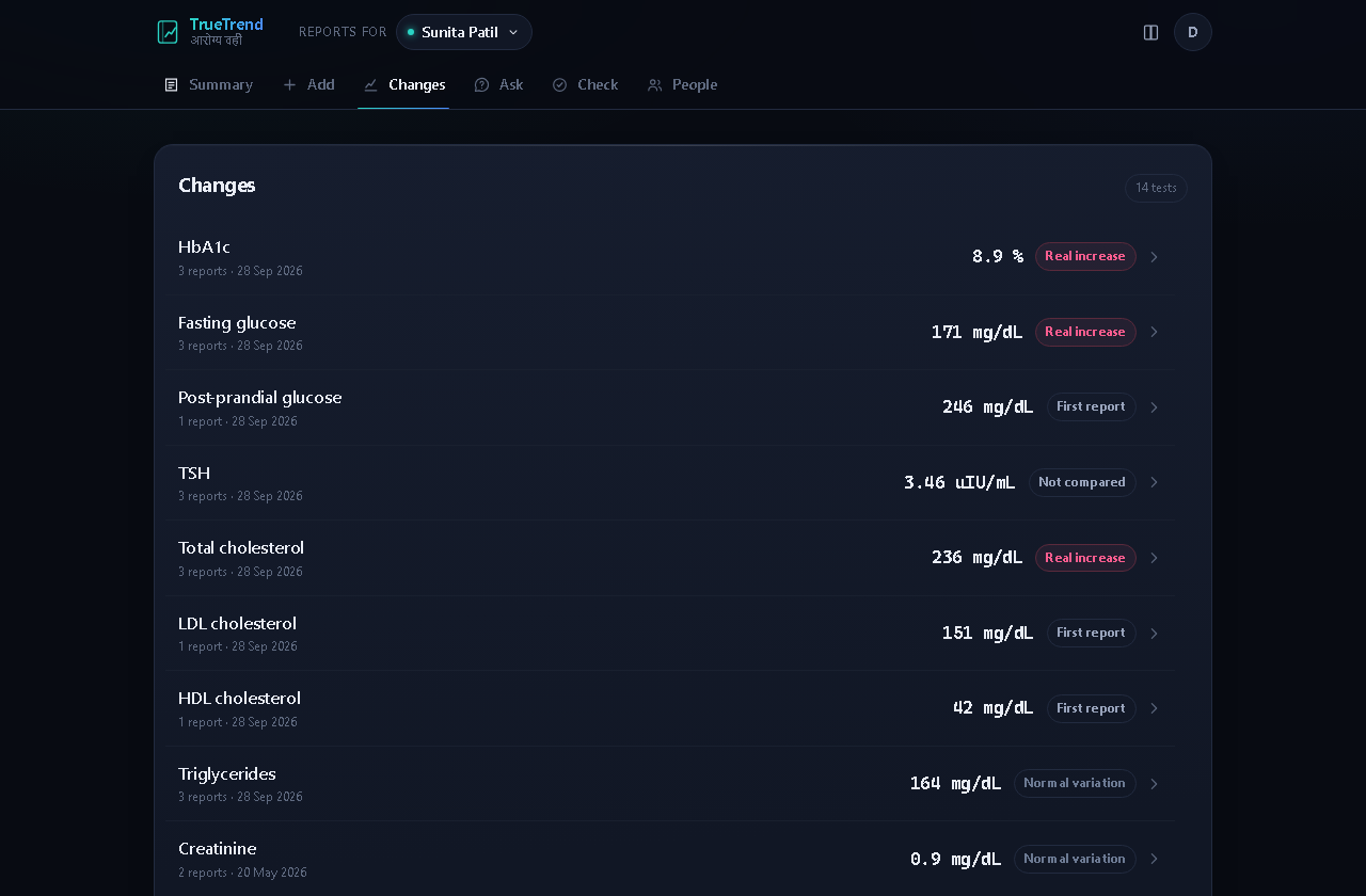 The Changes screen: one row per test with its latest value and a verdict — real increase, normal variation, or not compared.
